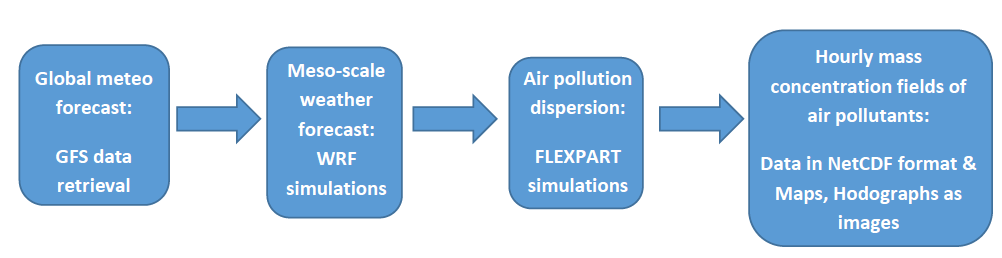 Figure4 numericalMod